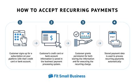 Customer Service Payment Options: Information & Assistance .